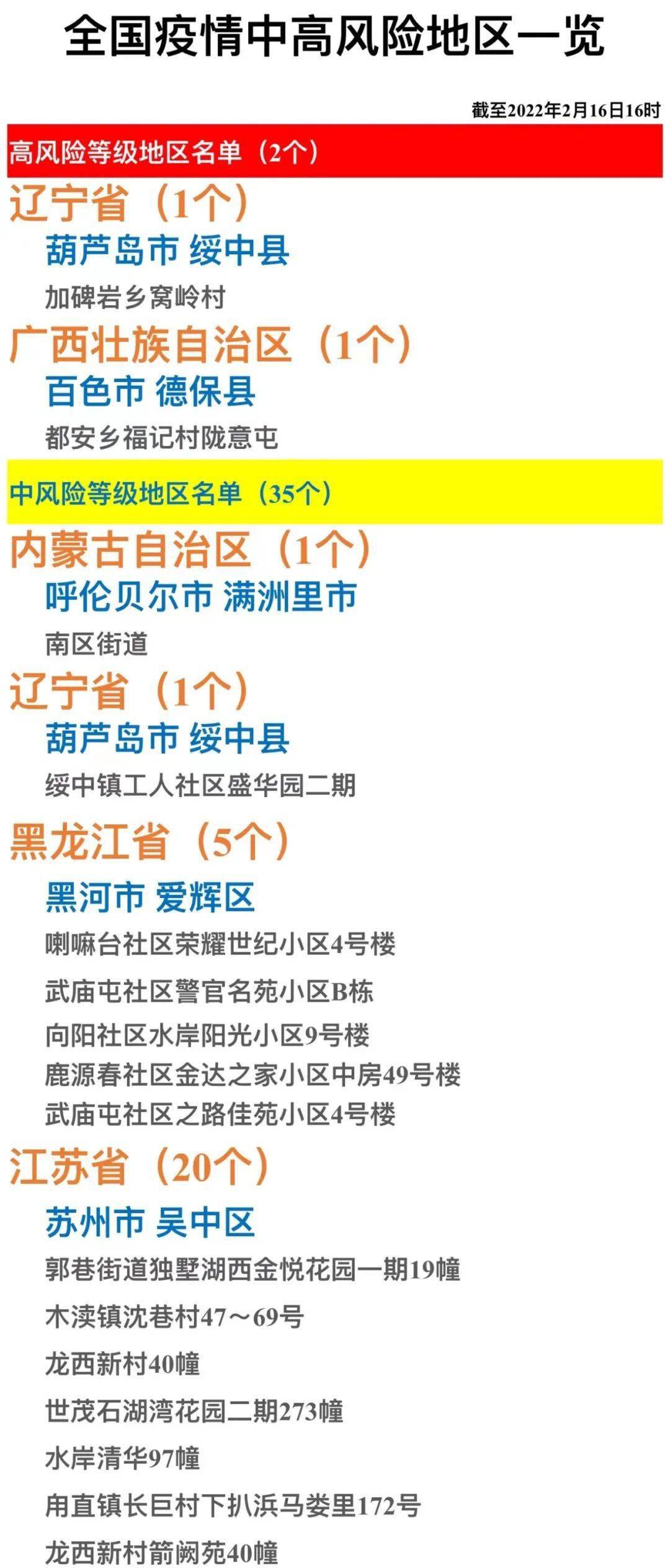 【关注】全国疫情中高风险地区一览(2022年2月16日)