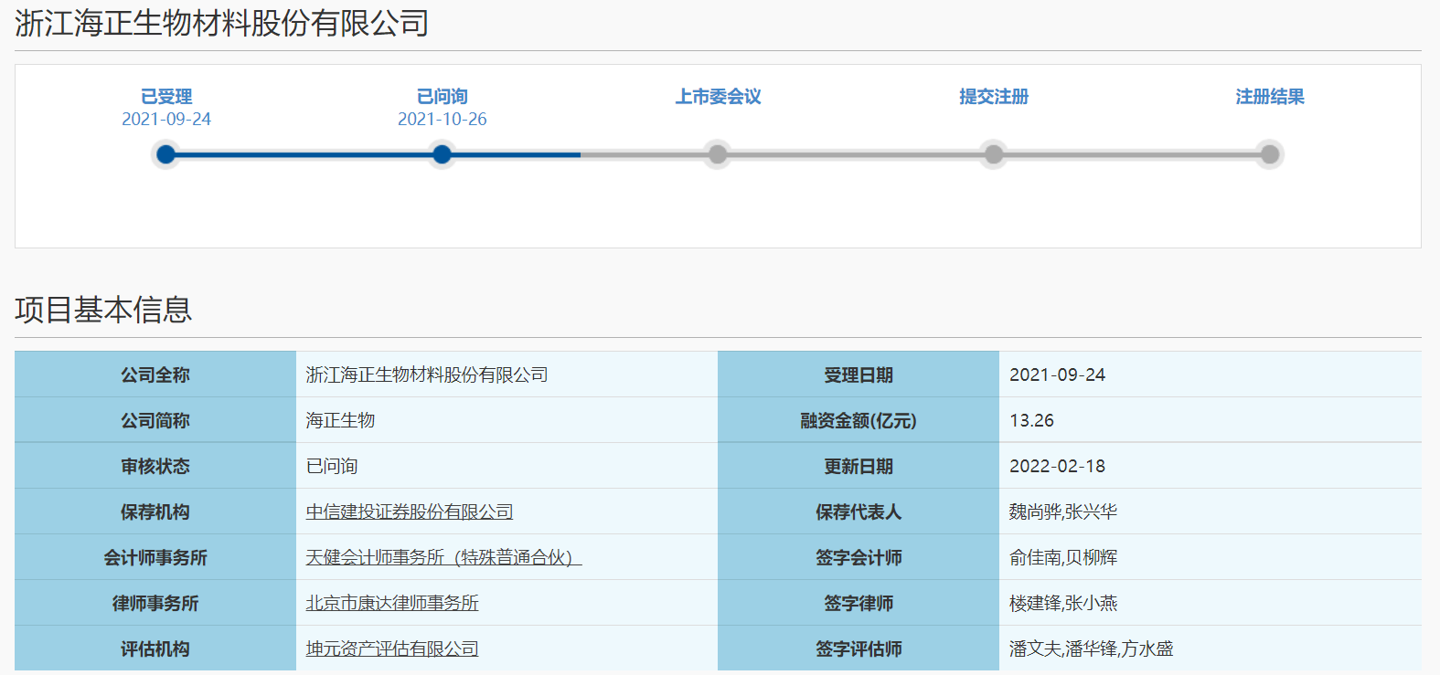 针对科创板二轮问询函补充修订说明,海正生物这样披露