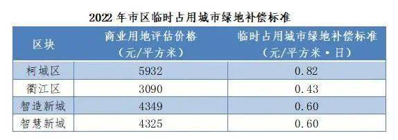 建设及验收,并在开展工程规划许可审批的同时将绿地率指标报住建部门