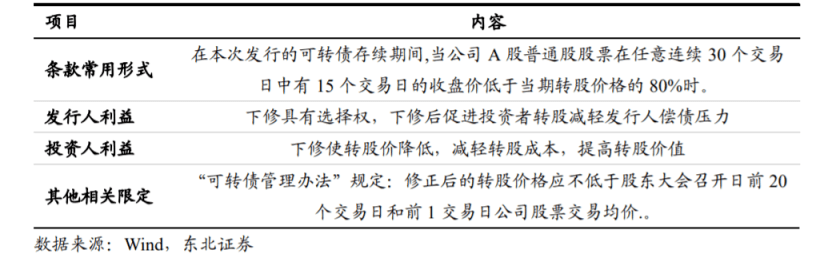 林园为什么钟情于可转债