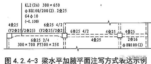 超详细梁钢筋平法识图还不看过来