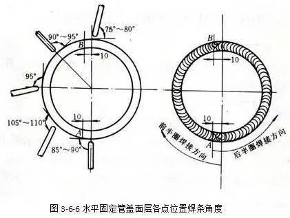 方法和技巧很重要_焊条_mm_焊缝