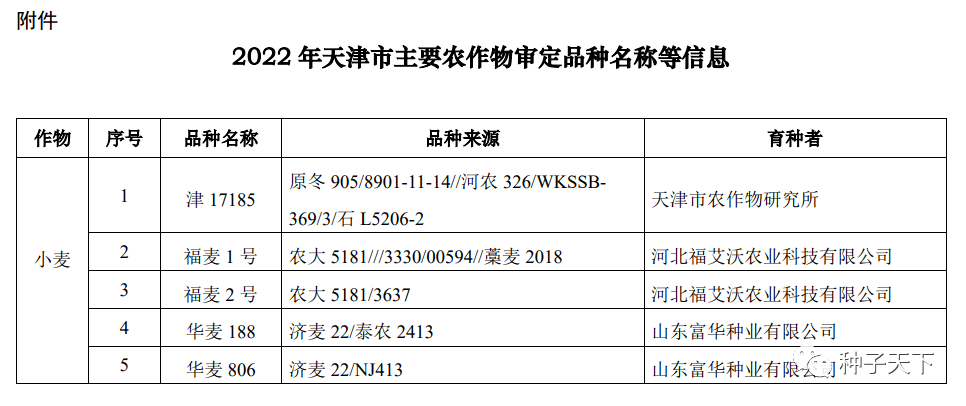 公示天津拟审定5个小麦品种