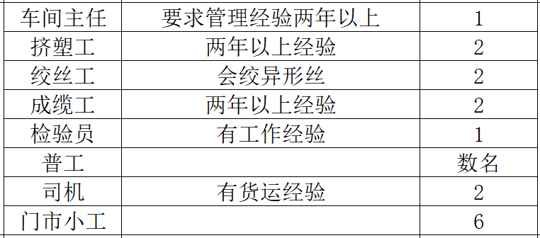 春风行动 | 机会多多,"职"来"职"往(三)_招聘_彭州