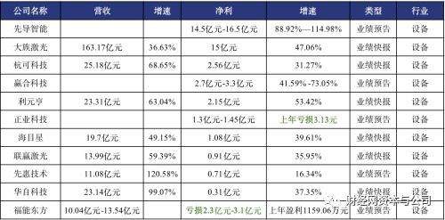 65家锂电上市公司2021业绩盘点净利最高暴增超70倍电池企业喜忧参半