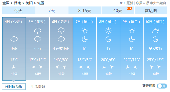 官宣:耒阳入春!但接下来天气大反转……_气温_衡阳_变化