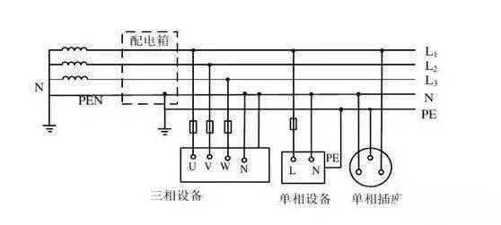 图5 tn-c-s系统接线图tn-c-s系统是tn-c系统和tn-s系统的结合形式,在