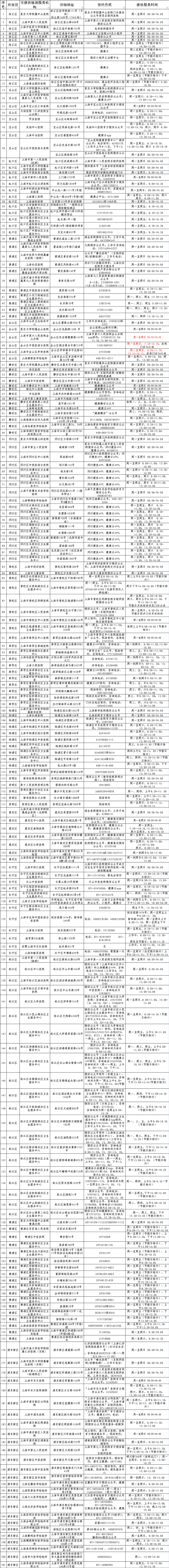 你关心的核酸检测点全在这里,全市共201家!_采样_卫健_口罩