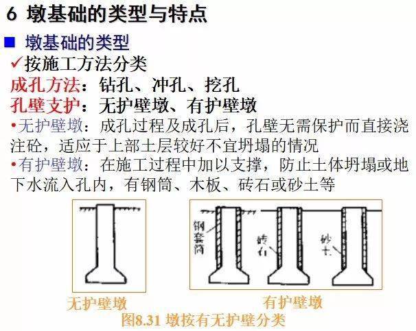 沉井 墩基础施工!_工程_内容_来源