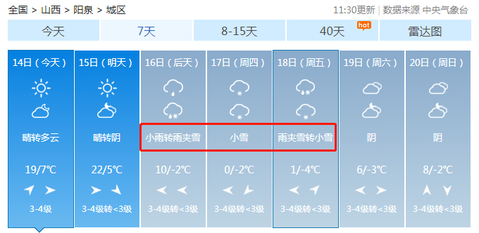 小雪!阳泉又要下雪了!_山西省_气温_夜间