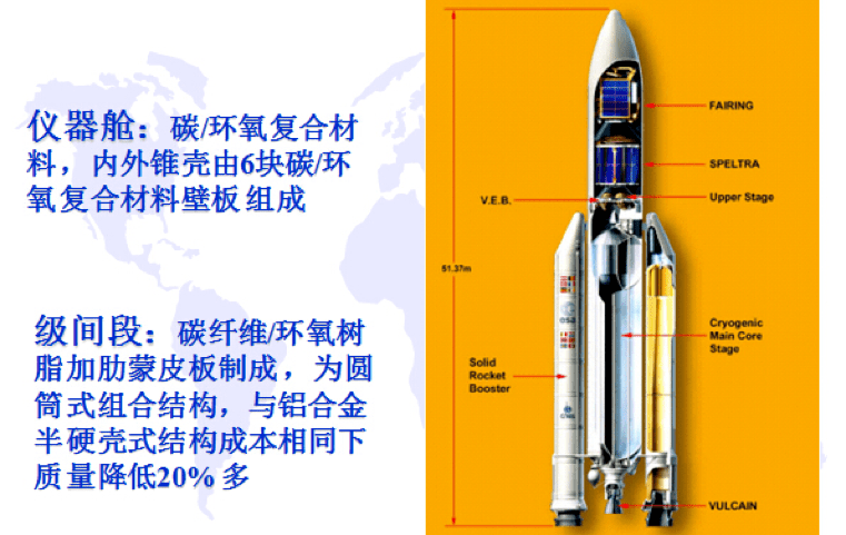 复合材料在航空航天领域的应用下