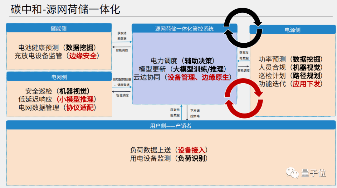 江行智能cto樊小毅ai边缘计算驱动能源产业变革量子位视点回顾