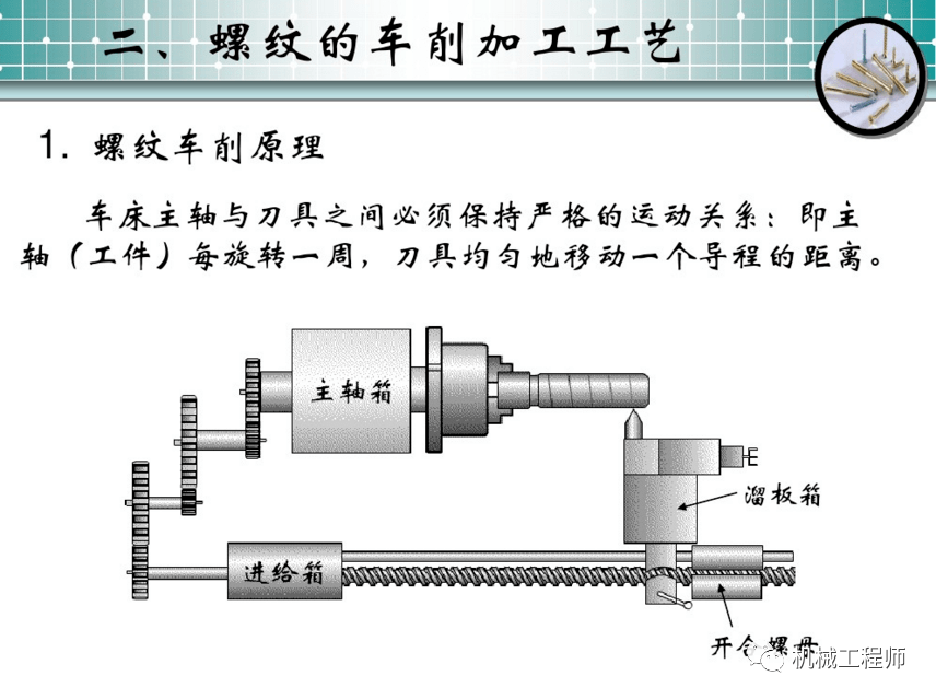 加工_车刀_螺距