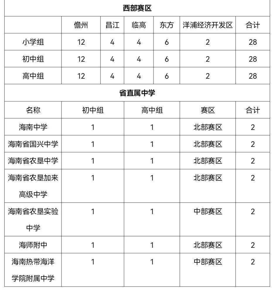 中小学生,快来参加第四届海南省中小学生英语演讲活