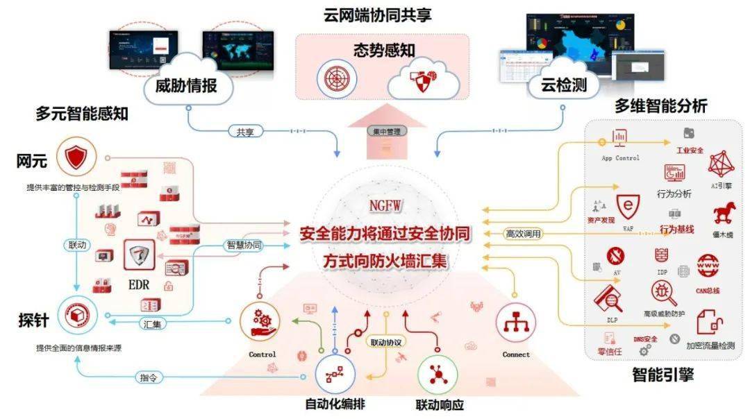 防火墙连续22年第一,天融信彰显中国网络安全硬件市场