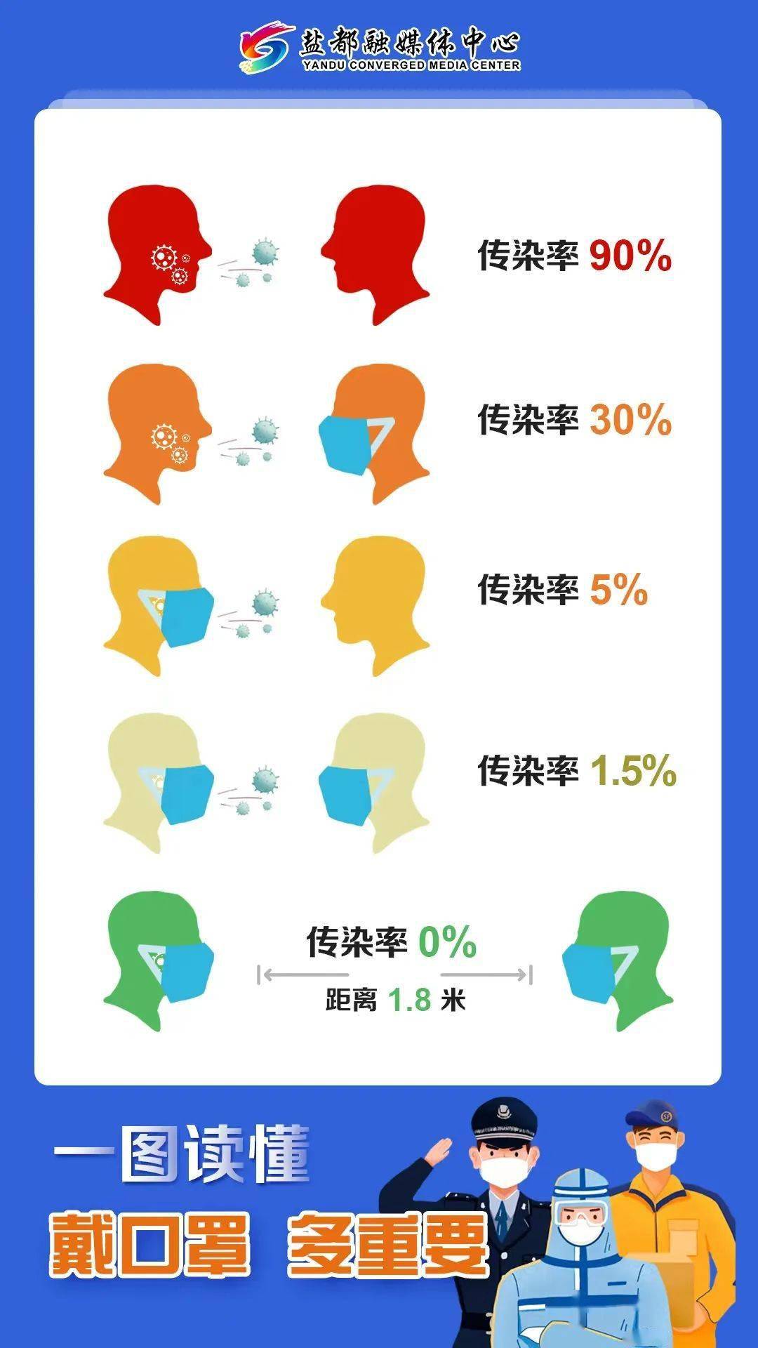 盐都人戴口罩戴口罩戴口罩请务必做到