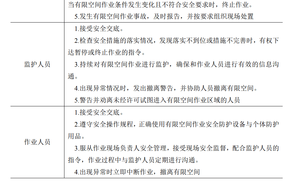 防微杜渐悦来镇应急管理安全知识周报第3期有限空间作业如何辨识有限