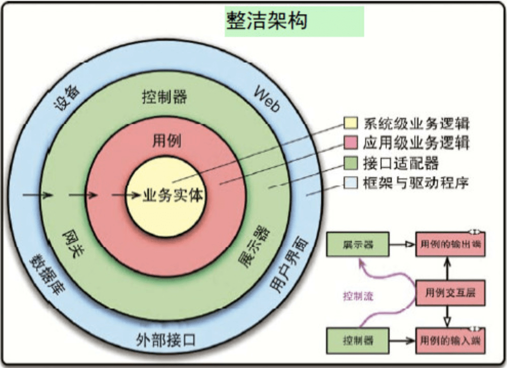 解构服务风险治理_幂律_接口_正太