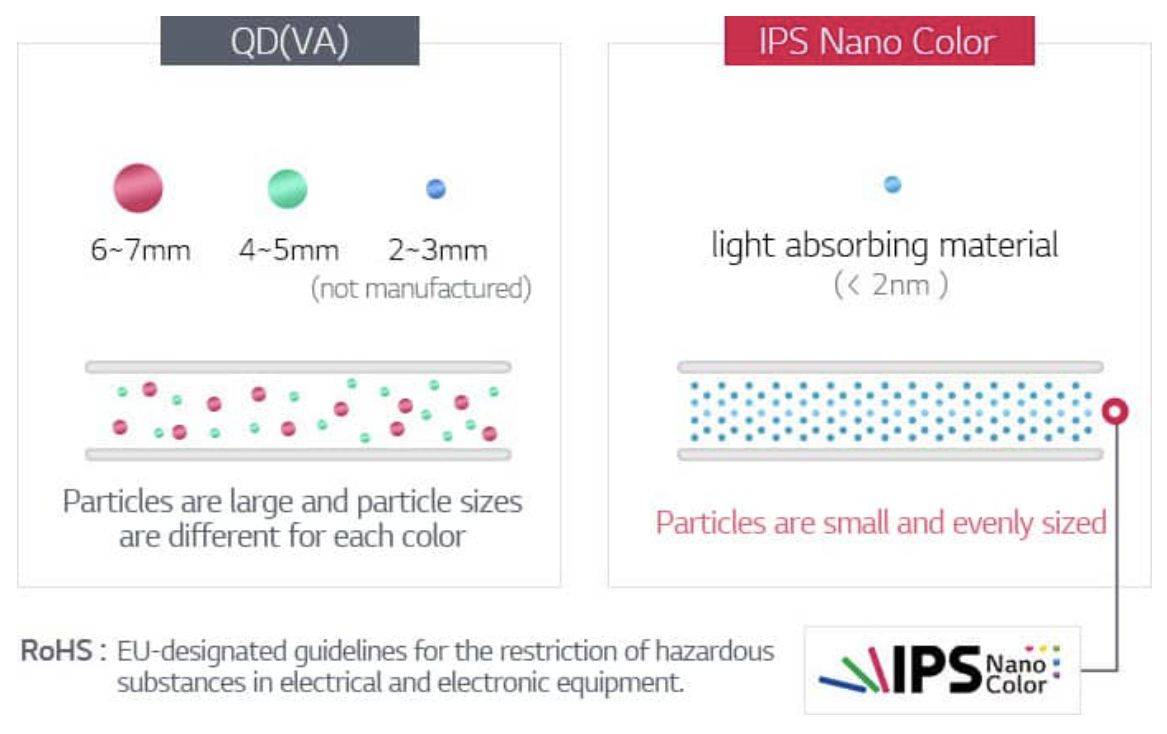 技术_色彩_nano-ips