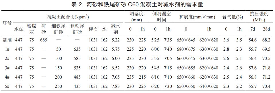 级配砂石多少钱一方_级配砂石一方多重_级配碎石 级配砂石