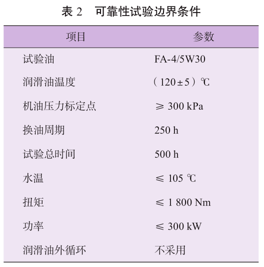 国六重负荷柴油机低粘度节能型机油应用及可靠性影响