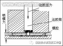 硫化压力对胶料性能的影响_产品_模具_橡胶