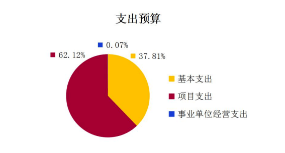 旅游项目融资攻略，如何轻松获得资金支持？