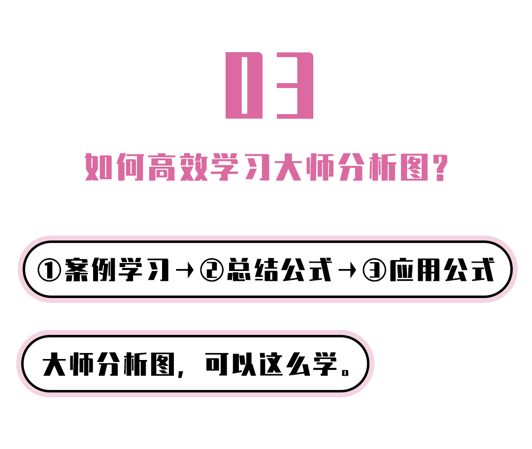 7个公式,学透经典分析图!_课程_要点_制图学