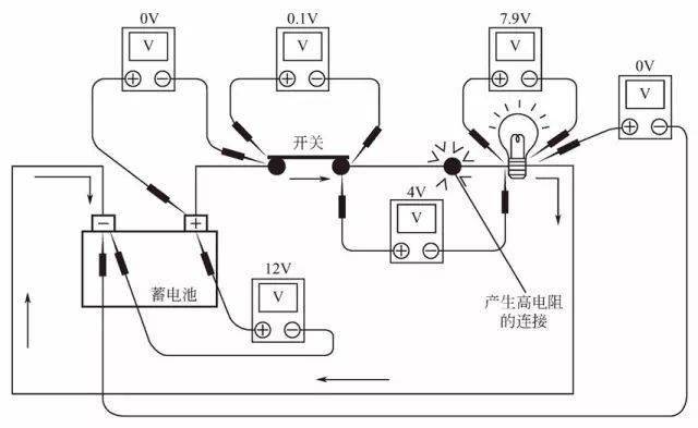 ② 电压异常下降表示有部件或电线需要修理,从下图中可以看出连接不良