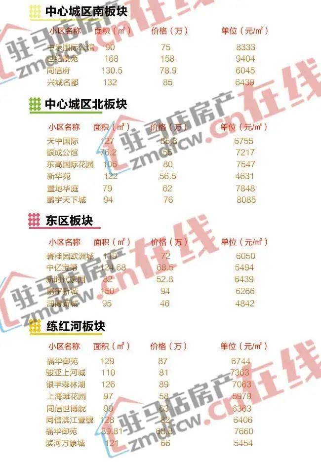 驻马店最新房价地图发布市区均价6455元平方米县城泌阳最高正阳最低仅