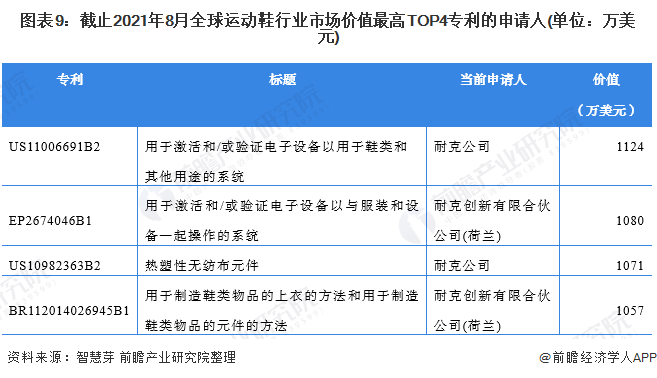 收藏2021年全球运动鞋技术市场竞争格局分析市场集中度不高且波动变化
