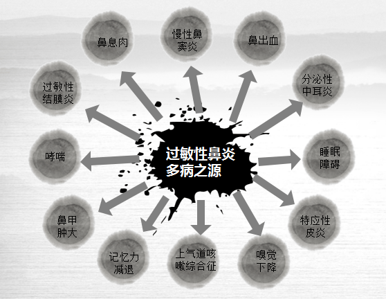 健康科普丨全国爱鼻日关注过敏性鼻炎