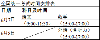 高考考生 2022年重庆高考考试和录取方案公布_志愿