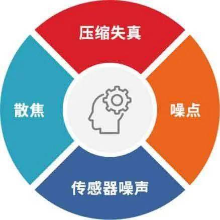 画质增强背后的超分辨率重建技术_图像_高清重_模型