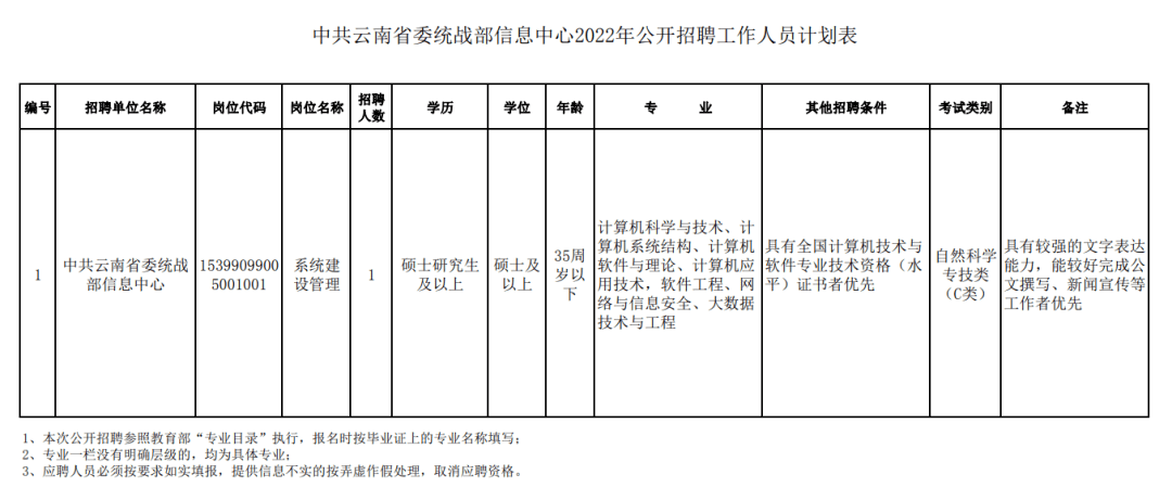 最新云南省2022年度事业单位公开招聘信息公布