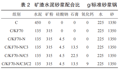 主要性能与化学组成见表 1;矿粉水泥砂浆制备水胶比为 0