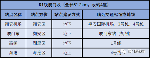 官方再部署厦漳泉r1线曝新进展设24站其中泉州11个