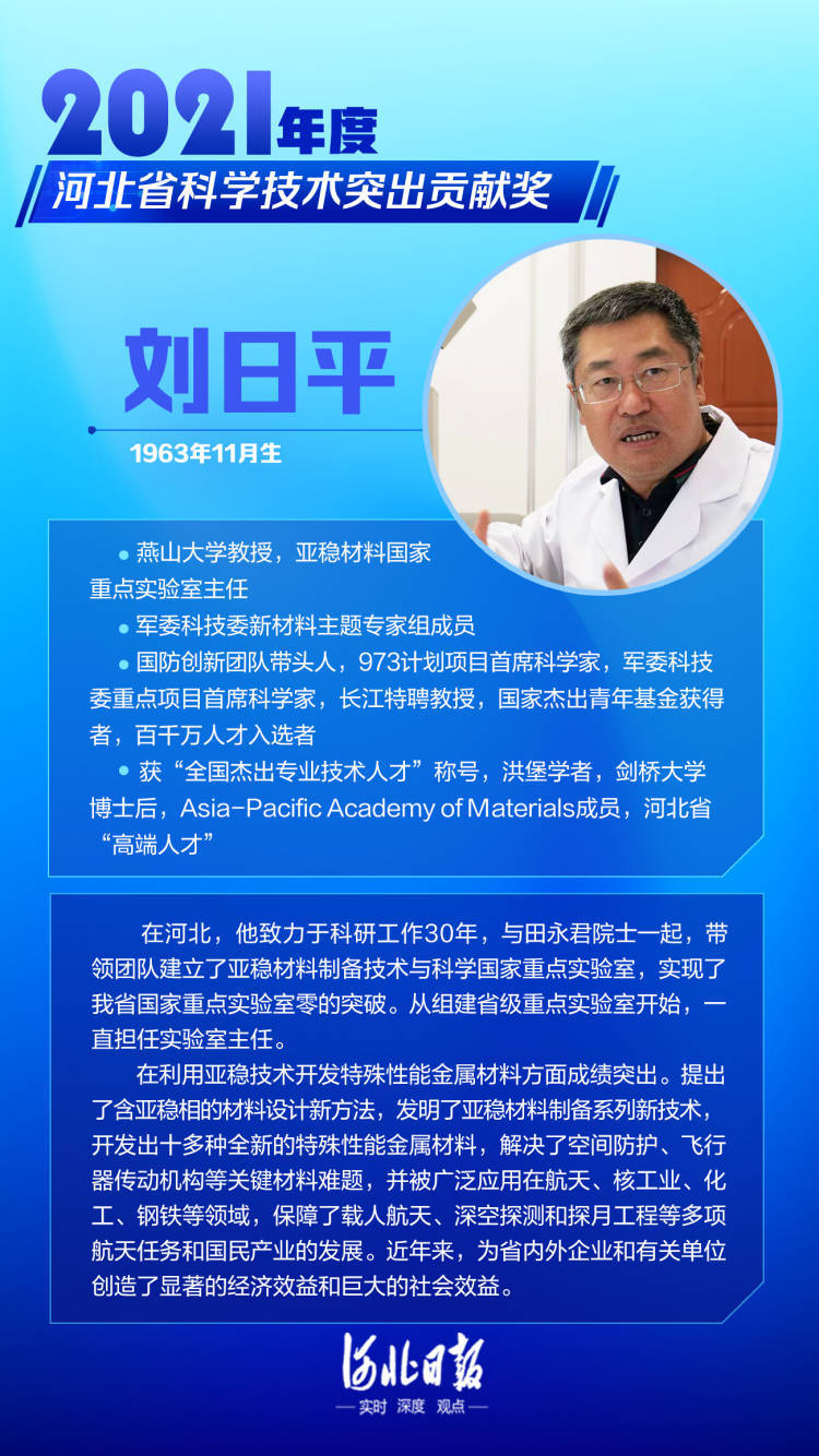 获奖名单来了韩旭刘日平获2021年度河北省科学技术突出贡献奖