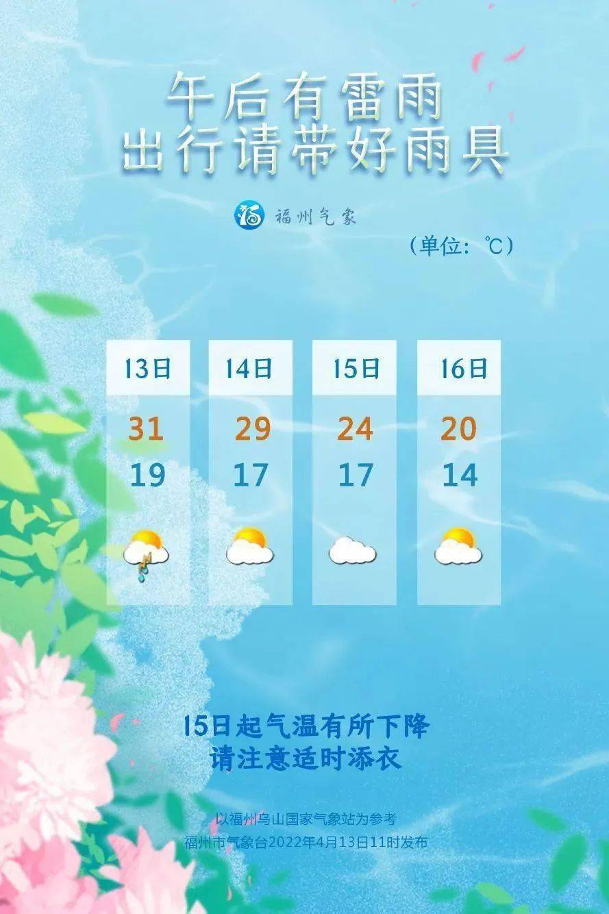 福州_气温_天气