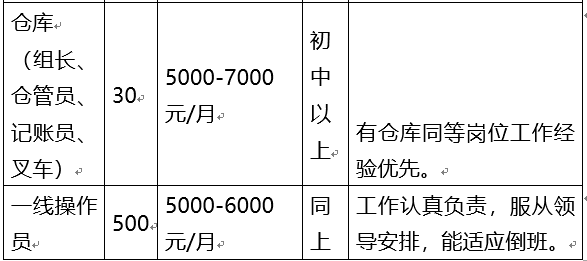 沛县18家单位公开招聘,抓住机会~_施工_其他工作_要求