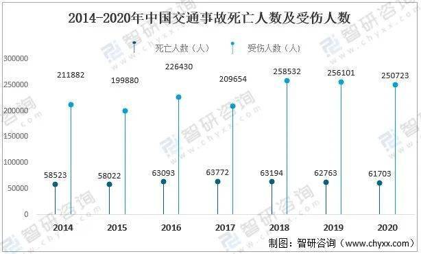 672021年中国道路交通事故情况分析