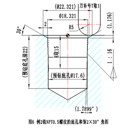 此程序是通用宏(任何尺寸都可以用这一个程序,包括孔口2×3002倒角