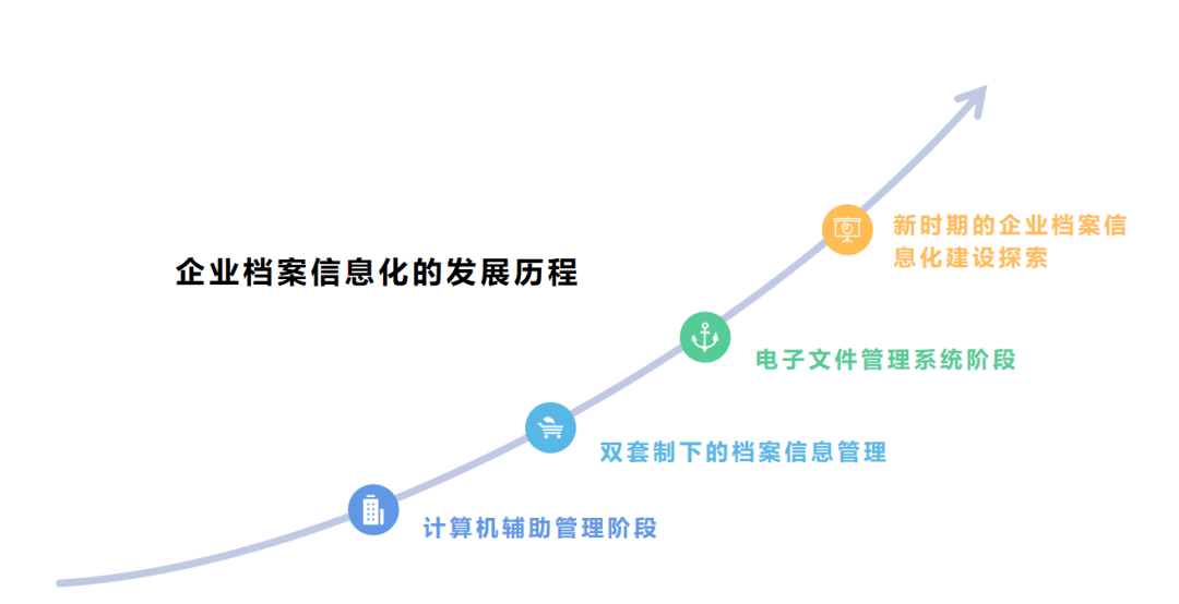 企业档案信息化建设促进企业可持续发展