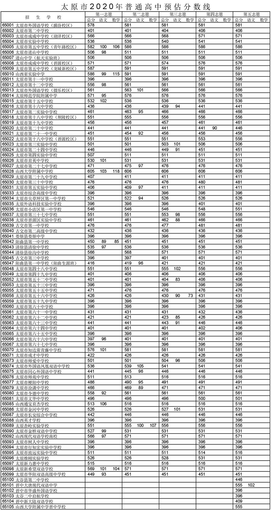 太原市教育局:关于取消我市2022年初中学业水平考试实践类操作考试的