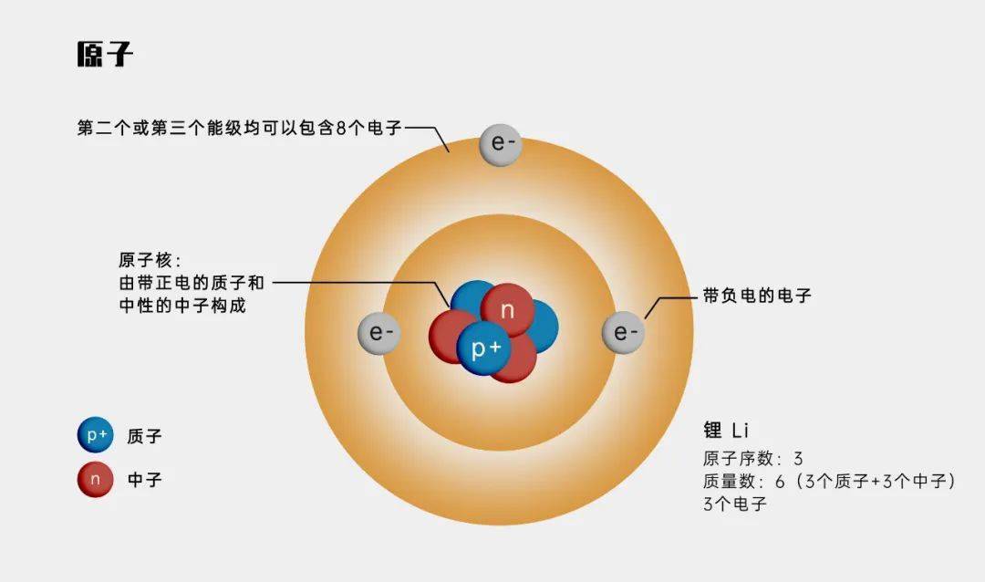 到了上个世纪50年代和60年代,人们对操纵原子核的兴趣不断增加,同时