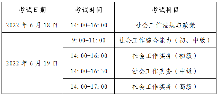 必看北京地区2022年度社会工作者职业资格考试报名通道已开启