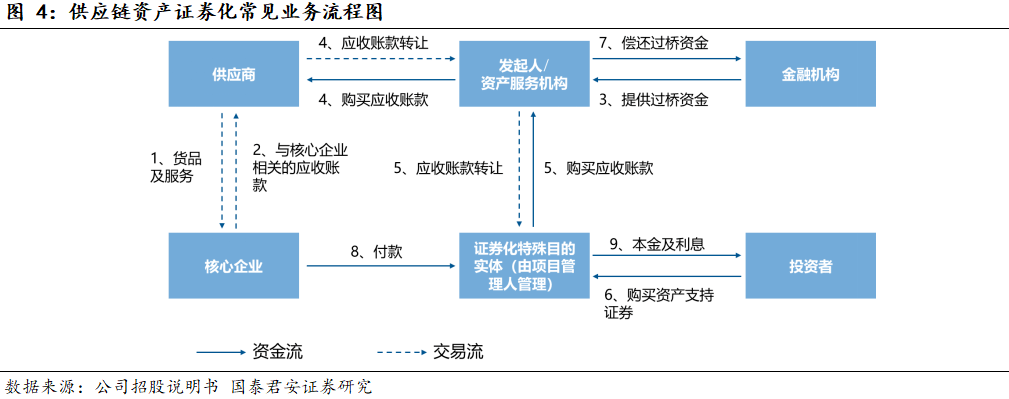 国君非银顺势而为强者恒强联易融科技首次覆盖报告