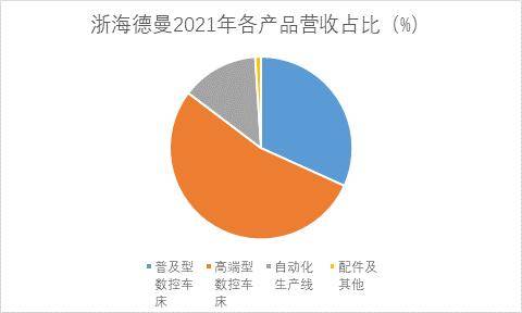 和讯sgi公司浙海德曼2021年度净利润逾七千万创历年最佳业绩亮眼评分