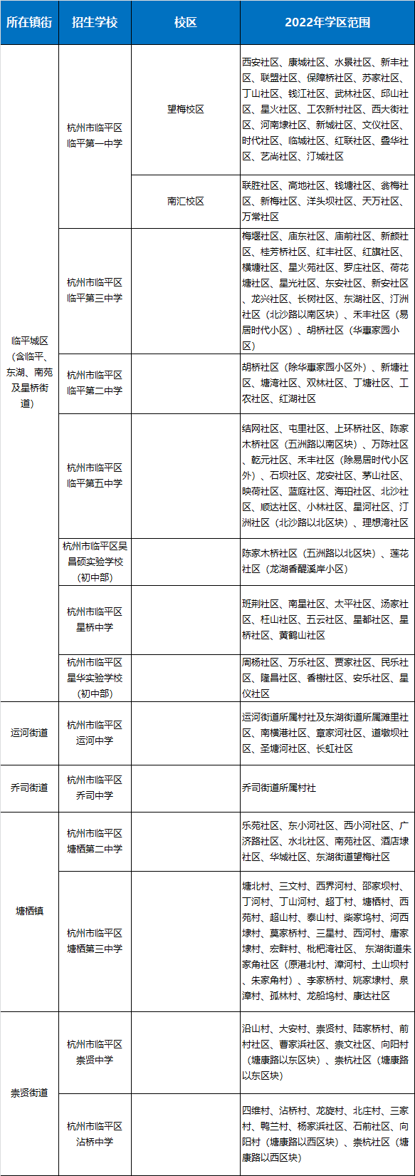 2022年秋季招生临平区义务段学校学区范围公布