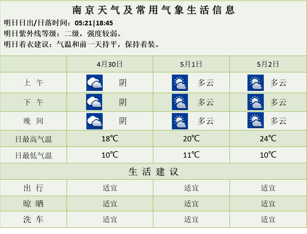 4月29日下午"芳菲五月 相约玄武"2022南京国际消费节玄武分会场活动